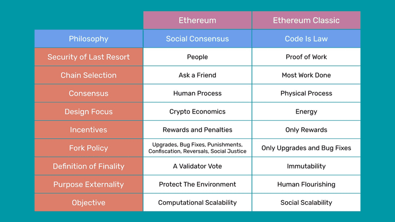 Social Consensus社会共识 vs Code Is Law代码及法律,两者不同 Social Consensus社会共识 vs Code Is Law代码及法律,两者不同